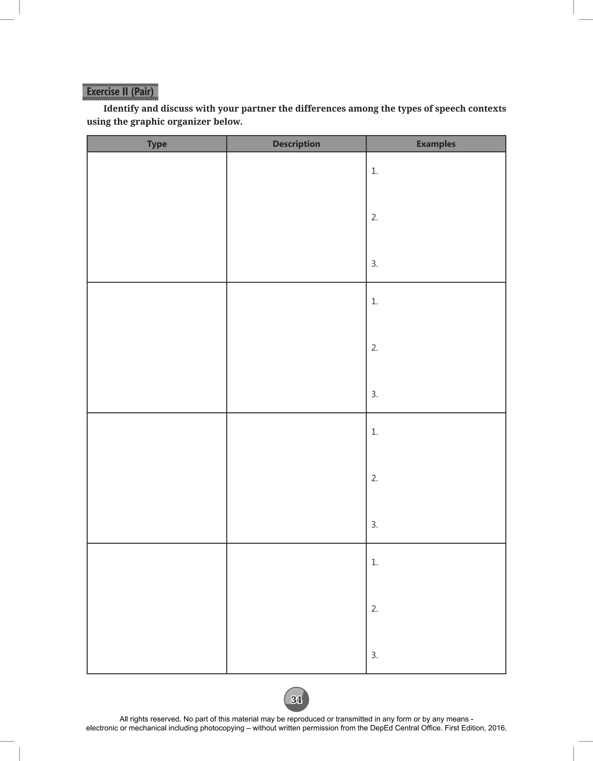 34
Exercise II (Pair)
Identify and discuss with your partner the differences among the types of speech contexts
using the graphic organizer below.
Type Description Examples
1.
2.
3.
1.
2.
3.
1.
2.
3.
1.
2.
3.
All rights reserved. No part of this material may be reproduced or transmitted in any form or by any means -
electronic or mechanical including photocopying – without written permission from the DepEd Central Office. First Edition, 2016.
 