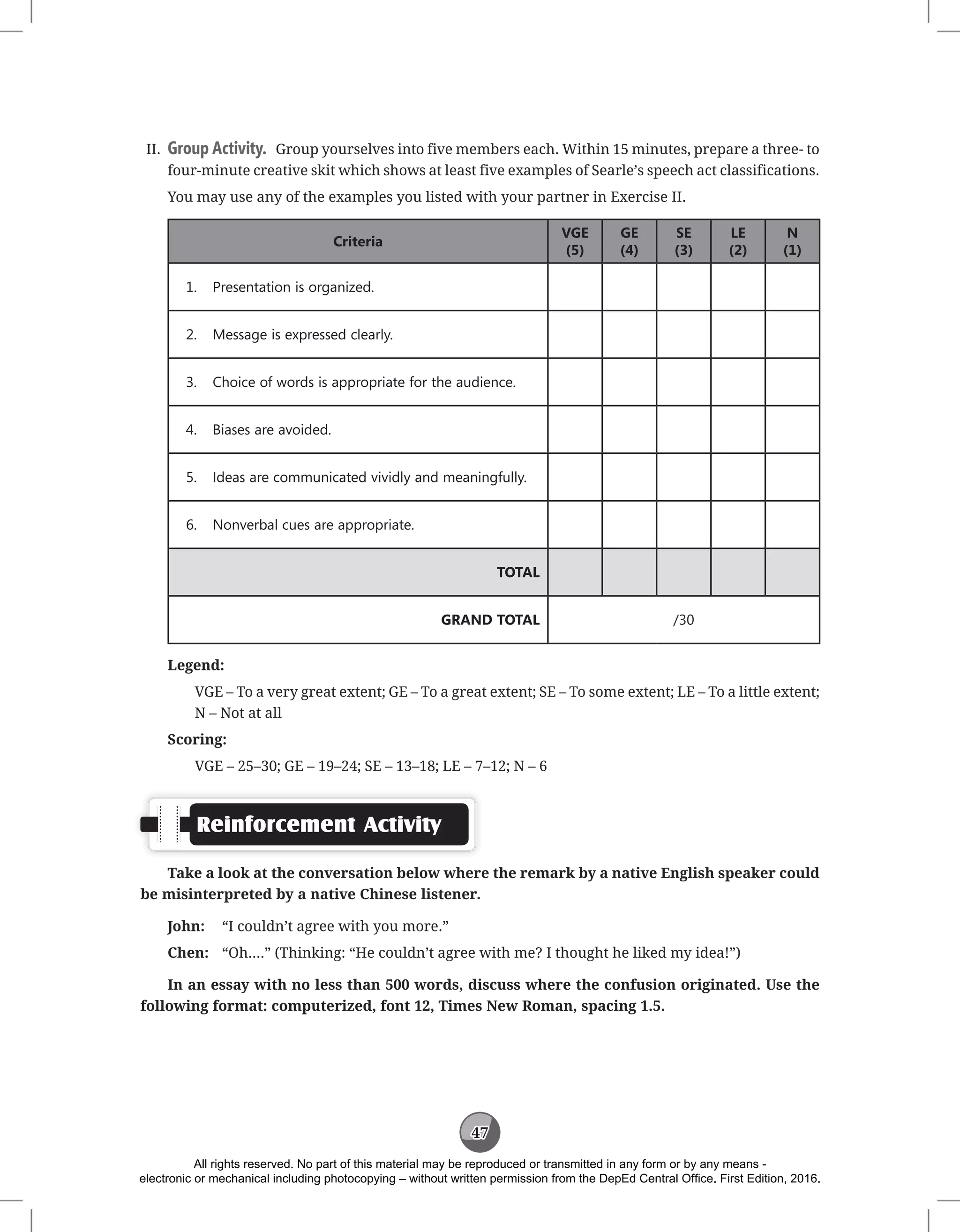 47
II. Group Activity. Group yourselves into five members each. Within 15 minutes, prepare a three- to
four-minute creative skit which shows at least five examples of Searle’s speech act classifications.
You may use any of the examples you listed with your partner in Exercise II.
Criteria
VGE
(5)
GE
(4)
SE
(3)
LE
(2)
N
(1)
1. Presentation is organized.
2. Message is expressed clearly.
3. Choice of words is appropriate for the audience.
4. Biases are avoided.
5. Ideas are communicated vividly and meaningfully.
6. Nonverbal cues are appropriate.
TOTAL
GRAND TOTAL /30
Legend:
VGE – To a very great extent; GE – To a great extent; SE – To some extent; LE – To a little extent;
N – Not at all
Scoring:
VGE – 25–30; GE – 19–24; SE – 13–18; LE – 7–12; N – 6
Reinforcement Activity
Take a look at the conversation below where the remark by a native English speaker could
be misinterpreted by a native Chinese listener.
John: “I couldn’t agree with you more.”
Chen: “Oh….” (Thinking: “He couldn’t agree with me? I thought he liked my idea!”)
In an essay with no less than 500 words, discuss where the confusion originated. Use the
following format: computerized, font 12, Times New Roman, spacing 1.5.
All rights reserved. No part of this material may be reproduced or transmitted in any form or by any means -
electronic or mechanical including photocopying – without written permission from the DepEd Central Office. First Edition, 2016.
 