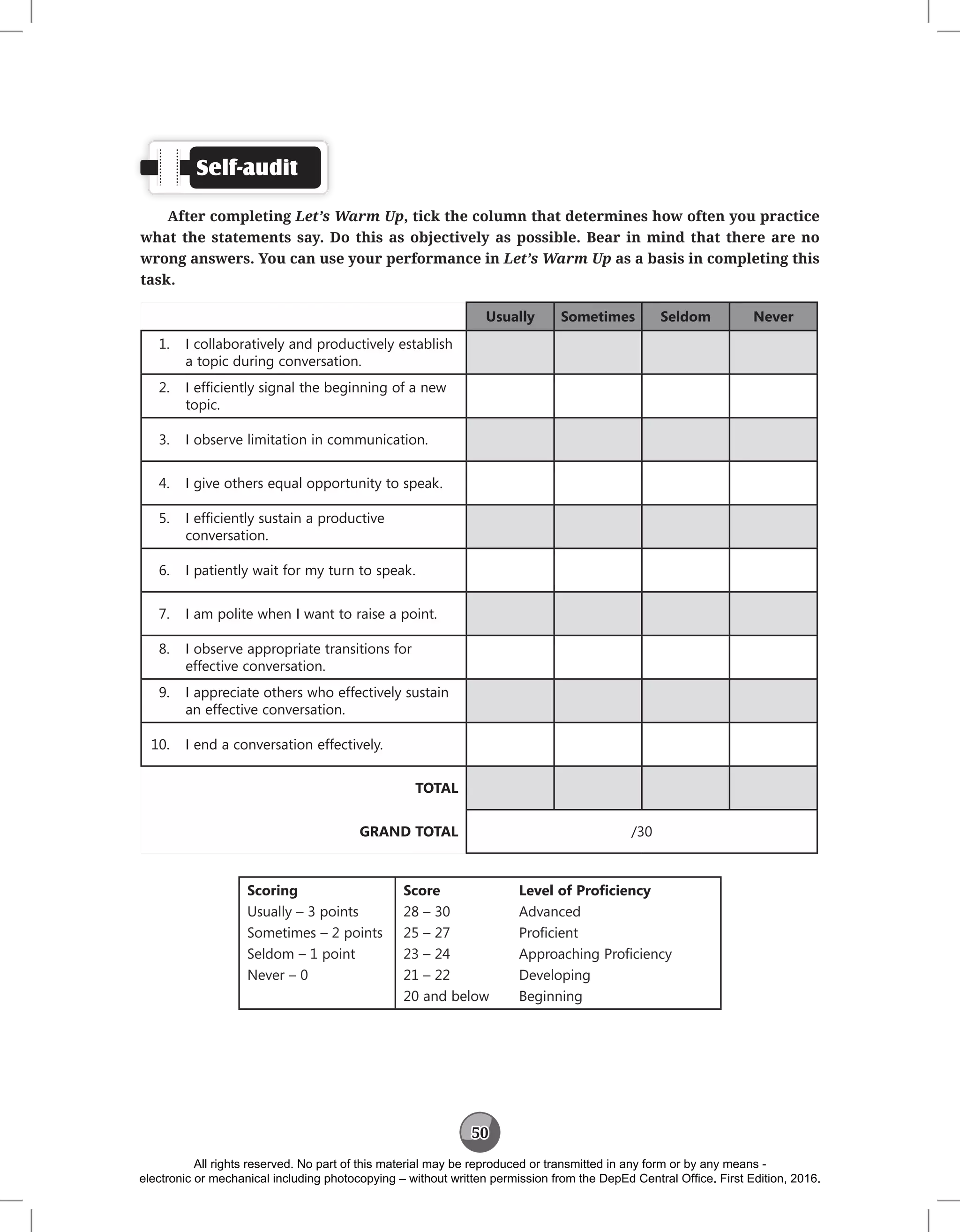 50
Self-audit
After completing Let’s Warm Up, tick the column that determines how often you practice
what the statements say. Do this as objectively as possible. Bear in mind that there are no
wrong answers. You can use your performance in Let’s Warm Up as a basis in completing this
task.
Usually Sometimes Seldom Never
1. I collaboratively and productively establish
a topic during conversation.
2. I efficiently signal the beginning of a new
topic.
3. I observe limitation in communication.
4. I give others equal opportunity to speak.
5. I efficiently sustain a productive
conversation.
6. I patiently wait for my turn to speak.
7. I am polite when I want to raise a point.
8. I observe appropriate transitions for
effective conversation.
9. I appreciate others who effectively sustain
an effective conversation.
10. I end a conversation effectively.
TOTAL
GRAND TOTAL /30
Scoring
Usually – 3 points
Sometimes – 2 points
Seldom – 1 point
Never – 0
Score
28 – 30
25 – 27
23 – 24
21 – 22
20 and below
Level of Proficiency
Advanced
Proficient
Approaching Proficiency
Developing
Beginning
All rights reserved. No part of this material may be reproduced or transmitted in any form or by any means -
electronic or mechanical including photocopying – without written permission from the DepEd Central Office. First Edition, 2016.
 