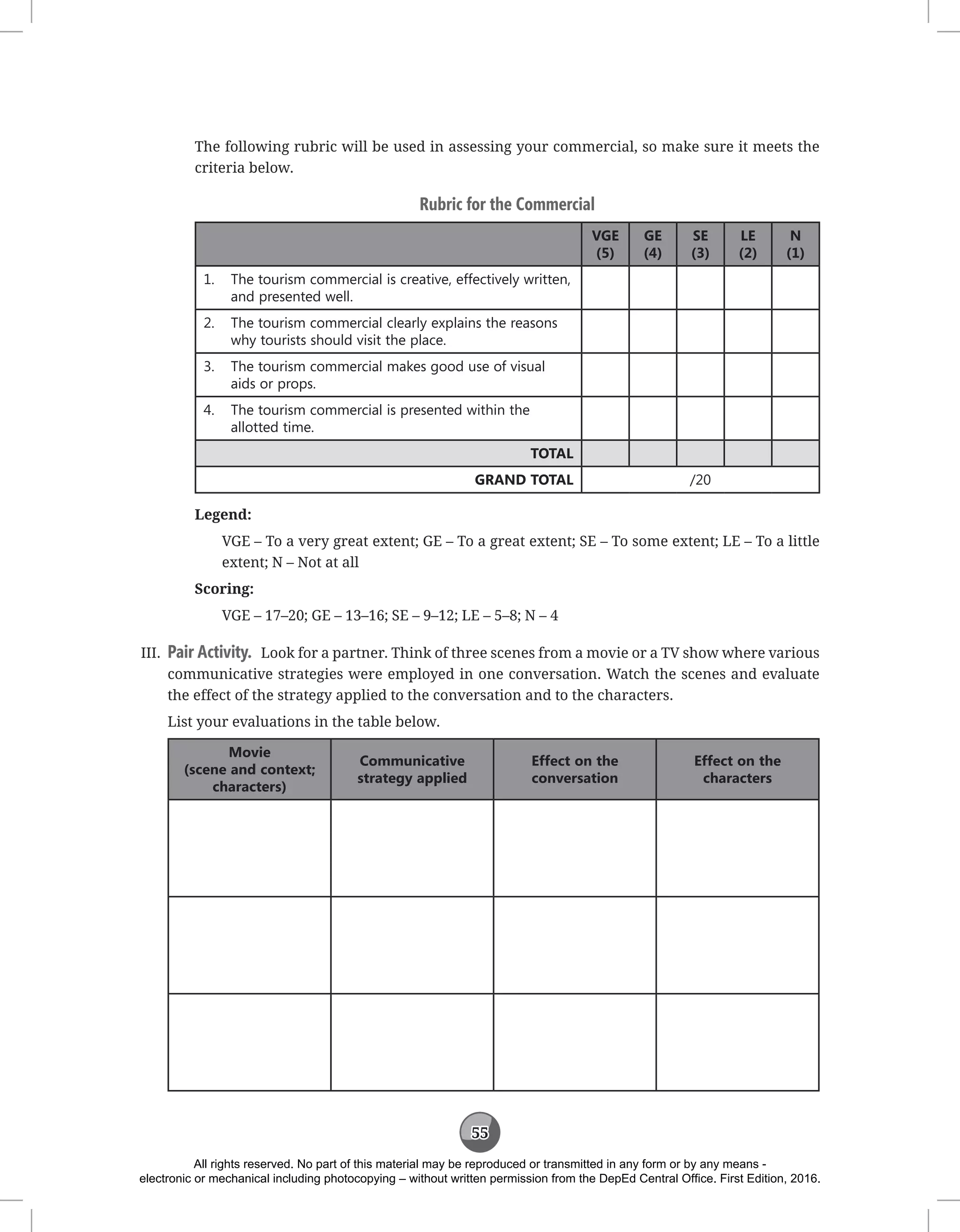55
The following rubric will be used in assessing your commercial, so make sure it meets the
criteria below.
Rubric for the Commercial
VGE
(5)
GE
(4)
SE
(3)
LE
(2)
N
(1)
1. The tourism commercial is creative, effectively written,
and presented well.
2. The tourism commercial clearly explains the reasons
why tourists should visit the place.
3. The tourism commercial makes good use of visual
aids or props.
4. The tourism commercial is presented within the
allotted time.
TOTAL
GRAND TOTAL /20
Legend:
VGE – To a very great extent; GE – To a great extent; SE – To some extent; LE – To a little
extent; N – Not at all
Scoring:
VGE – 17–20; GE – 13–16; SE – 9–12; LE – 5–8; N – 4
III. Pair Activity. Look for a partner. Think of three scenes from a movie or a TV show where various
communicative strategies were employed in one conversation. Watch the scenes and evaluate
the effect of the strategy applied to the conversation and to the characters.
List your evaluations in the table below.
Movie
(scene and context;
characters)
Communicative
strategy applied
Effect on the
conversation
Effect on the
characters
All rights reserved. No part of this material may be reproduced or transmitted in any form or by any means -
electronic or mechanical including photocopying – without written permission from the DepEd Central Office. First Edition, 2016.
 
