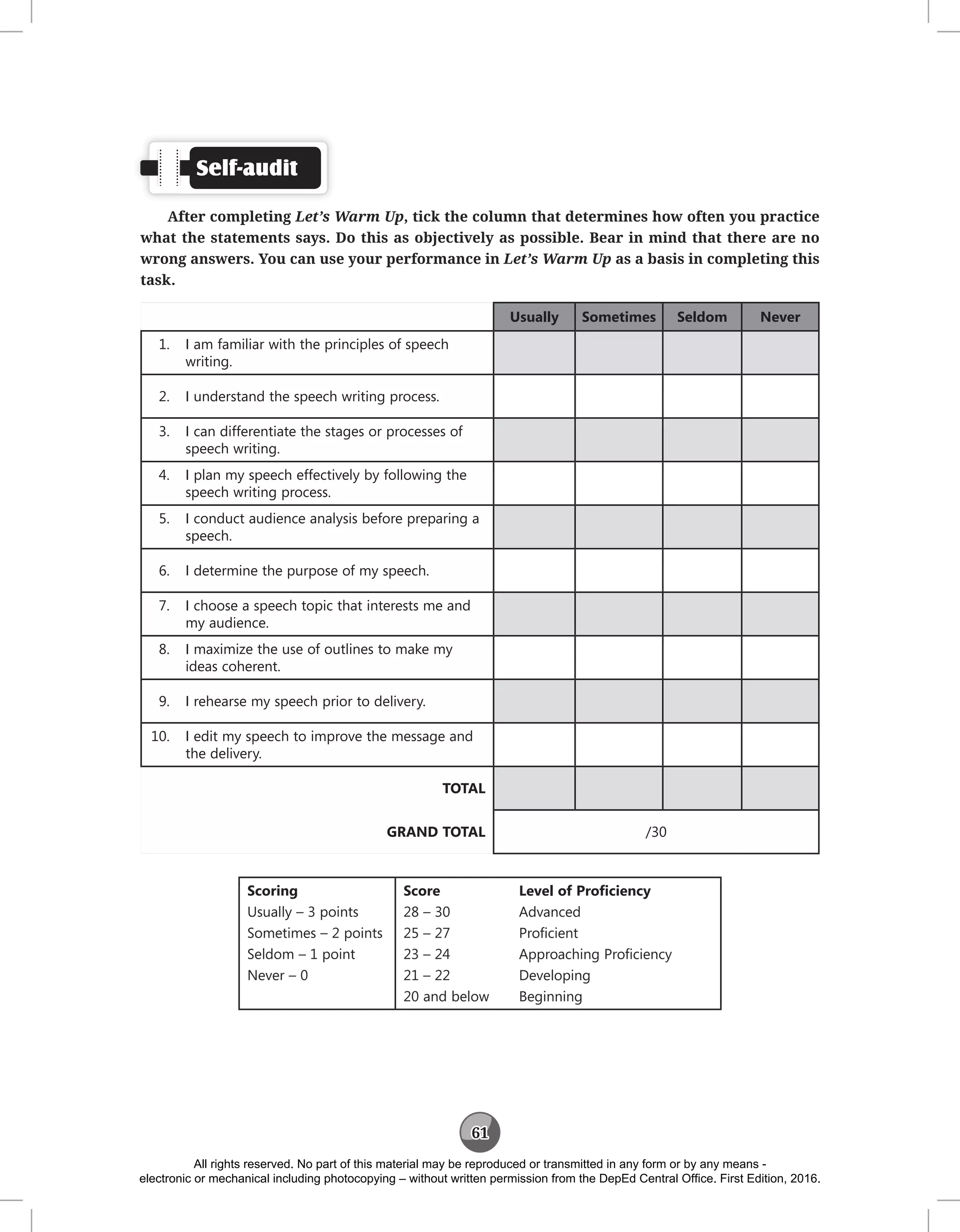 61
Self-audit
After completing Let’s Warm Up, tick the column that determines how often you practice
what the statements says. Do this as objectively as possible. Bear in mind that there are no
wrong answers. You can use your performance in Let’s Warm Up as a basis in completing this
task.
Usually Sometimes Seldom Never
1. I am familiar with the principles of speech
writing.
2. I understand the speech writing process.
3. I can differentiate the stages or processes of
speech writing.
4. I plan my speech effectively by following the
speech writing process.
5. I conduct audience analysis before preparing a
speech.
6. I determine the purpose of my speech.
7. I choose a speech topic that interests me and
my audience.
8. I maximize the use of outlines to make my
ideas coherent.
9. I rehearse my speech prior to delivery.
10. I edit my speech to improve the message and
the delivery.
TOTAL
GRAND TOTAL /30
Scoring
Usually – 3 points
Sometimes – 2 points
Seldom – 1 point
Never – 0
Score
28 – 30
25 – 27
23 – 24
21 – 22
20 and below
Level of Proficiency
Advanced
Proficient
Approaching Proficiency
Developing
Beginning
All rights reserved. No part of this material may be reproduced or transmitted in any form or by any means -
electronic or mechanical including photocopying – without written permission from the DepEd Central Office. First Edition, 2016.
 