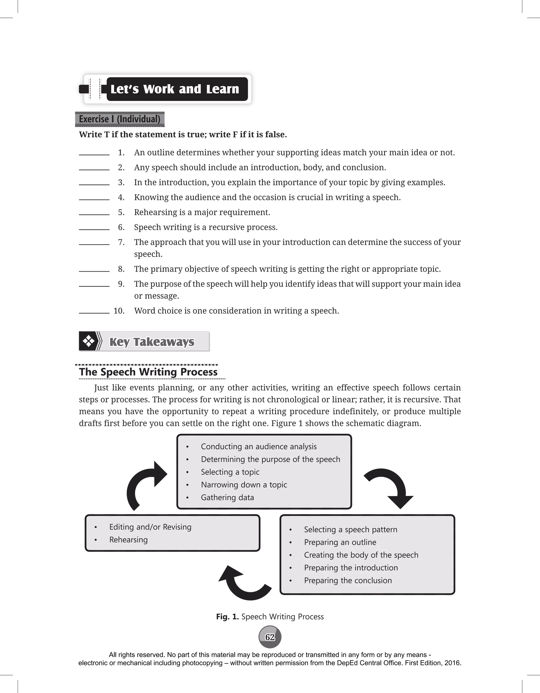 62
Let’s Work and Learn
Exercise I (Individual)
Write T if the statement is true; write F if it is false.
1. An outline determines whether your supporting ideas match your main idea or not.
2. Any speech should include an introduction, body, and conclusion.
3. In the introduction, you explain the importance of your topic by giving examples.
4. Knowing the audience and the occasion is crucial in writing a speech.
5. Rehearsing is a major requirement.
6. Speech writing is a recursive process.
7. The approach that you will use in your introduction can determine the success of your
speech.
8. The primary objective of speech writing is getting the right or appropriate topic.
9. The purpose of the speech will help you identify ideas that will support your main idea
or message.
10. Word choice is one consideration in writing a speech.
Key Takeaways
The Speech Writing Process
Just like events planning, or any other activities, writing an effective speech follows certain
steps or processes. The process for writing is not chronological or linear; rather, it is recursive. That
means you have the opportunity to repeat a writing procedure indefinitely, or produce multiple
drafts first before you can settle on the right one. Figure 1 shows the schematic diagram.
• Conducting an audience analysis
• Determining the purpose of the speech
• Selecting a topic
• Narrowing down a topic
• Gathering data
• Selecting a speech pattern
• Preparing an outline
• Creating the body of the speech
• Preparing the introduction
• Preparing the conclusion
• Editing and/or Revising
• Rehearsing
Fig. 1. Speech Writing Process
All rights reserved. No part of this material may be reproduced or transmitted in any form or by any means -
electronic or mechanical including photocopying – without written permission from the DepEd Central Office. First Edition, 2016.
 
