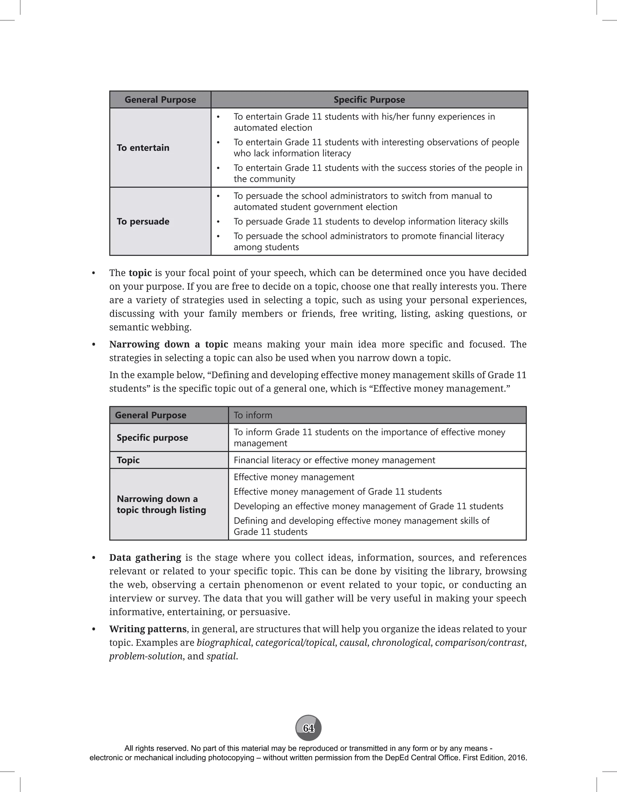 64
General Purpose Specific Purpose
To entertain
• To entertain Grade 11 students with his/her funny experiences in
automated election
• To entertain Grade 11 students with interesting observations of people
who lack information literacy
• To entertain Grade 11 students with the success stories of the people in
the community
To persuade
• To persuade the school administrators to switch from manual to
automated student government election
• To persuade Grade 11 students to develop information literacy skills
• To persuade the school administrators to promote financial literacy
among students
• The topic is your focal point of your speech, which can be determined once you have decided
on your purpose. If you are free to decide on a topic, choose one that really interests you. There
are a variety of strategies used in selecting a topic, such as using your personal experiences,
discussing with your family members or friends, free writing, listing, asking questions, or
semantic webbing.
• Narrowing down a topic means making your main idea more specific and focused. The
strategies in selecting a topic can also be used when you narrow down a topic.
In the example below, “Defining and developing effective money management skills of Grade 11
students” is the specific topic out of a general one, which is “Effective money management.”
General Purpose To inform
Specific purpose
To inform Grade 11 students on the importance of effective money
management
Topic Financial literacy or effective money management
Narrowing down a
topic through listing
Effective money management
Effective money management of Grade 11 students
Developing an effective money management of Grade 11 students
Defining and developing effective money management skills of
Grade 11 students
• Data gathering is the stage where you collect ideas, information, sources, and references
relevant or related to your specific topic. This can be done by visiting the library, browsing
the web, observing a certain phenomenon or event related to your topic, or conducting an
interview or survey. The data that you will gather will be very useful in making your speech
informative, entertaining, or persuasive.
• Writing patterns, in general, are structures that will help you organize the ideas related to your
topic. Examples are biographical, categorical/topical, causal, chronological, comparison/contrast,
problem-solution, and spatial.
All rights reserved. No part of this material may be reproduced or transmitted in any form or by any means -
electronic or mechanical including photocopying – without written permission from the DepEd Central Office. First Edition, 2016.
 