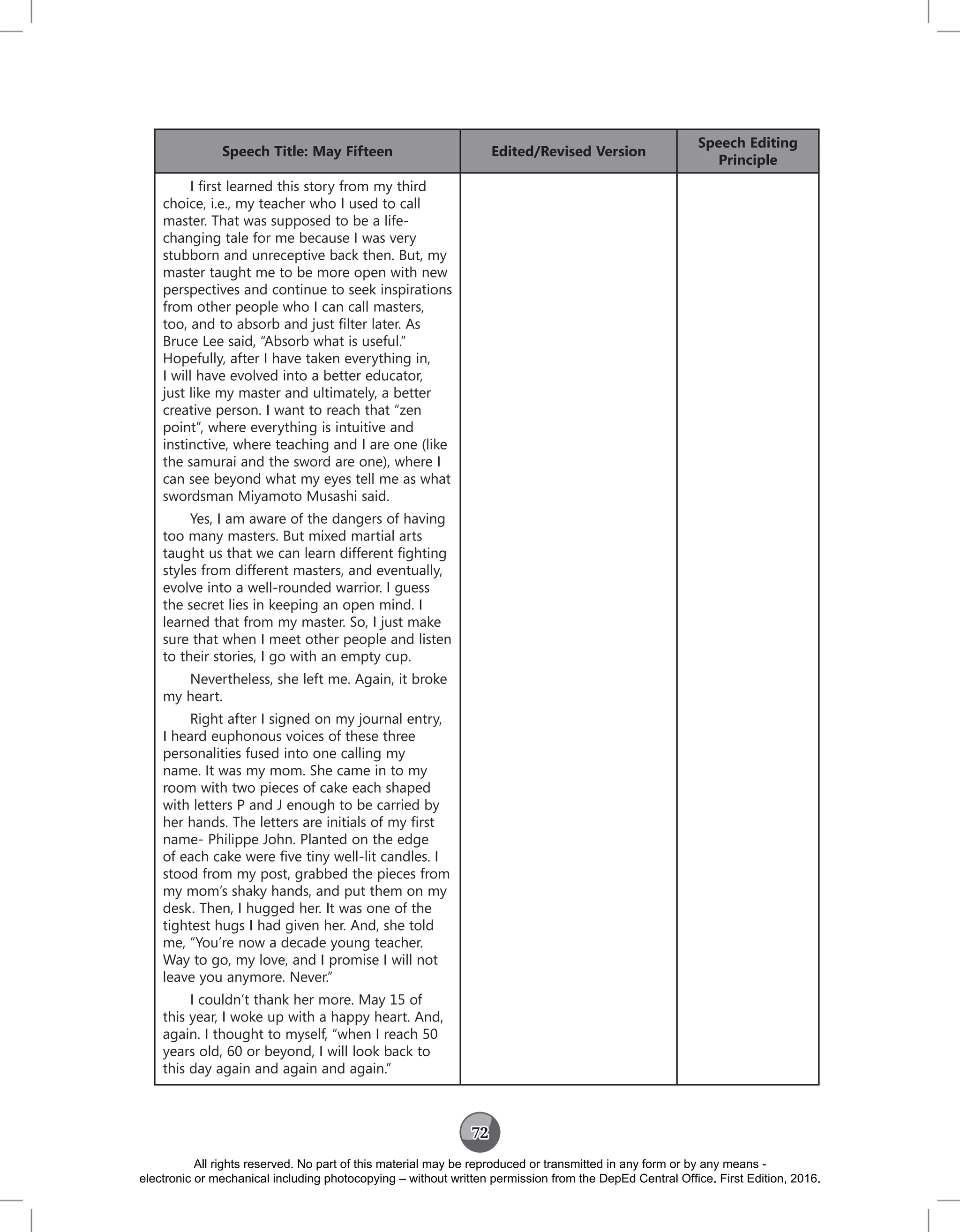 72
Speech Title: May Fifteen Edited/Revised Version
Speech Editing
Principle
I first learned this story from my third
choice, i.e., my teacher who I used to call
master. That was supposed to be a life-
changing tale for me because I was very
stubborn and unreceptive back then. But, my
master taught me to be more open with new
perspectives and continue to seek inspirations
from other people who I can call masters,
too, and to absorb and just filter later. As
Bruce Lee said, “Absorb what is useful.”
Hopefully, after I have taken everything in,
I will have evolved into a better educator,
just like my master and ultimately, a better
creative person. I want to reach that “zen
point”, where everything is intuitive and
instinctive, where teaching and I are one (like
the samurai and the sword are one), where I
can see beyond what my eyes tell me as what
swordsman Miyamoto Musashi said.
Yes, I am aware of the dangers of having
too many masters. But mixed martial arts
taught us that we can learn different fighting
styles from different masters, and eventually,
evolve into a well-rounded warrior. I guess
the secret lies in keeping an open mind. I
learned that from my master. So, I just make
sure that when I meet other people and listen
to their stories, I go with an empty cup.
Nevertheless, she left me. Again, it broke
my heart.
Right after I signed on my journal entry,
I heard euphonous voices of these three
personalities fused into one calling my
name. It was my mom. She came in to my
room with two pieces of cake each shaped
with letters P and J enough to be carried by
her hands. The letters are initials of my first
name- Philippe John. Planted on the edge
of each cake were five tiny well-lit candles. I
stood from my post, grabbed the pieces from
my mom’s shaky hands, and put them on my
desk. Then, I hugged her. It was one of the
tightest hugs I had given her. And, she told
me, “You’re now a decade young teacher.
Way to go, my love, and I promise I will not
leave you anymore. Never.”
I couldn’t thank her more. May 15 of
this year, I woke up with a happy heart. And,
again. I thought to myself, “when I reach 50
years old, 60 or beyond, I will look back to
this day again and again and again.”
All rights reserved. No part of this material may be reproduced or transmitted in any form or by any means -
electronic or mechanical including photocopying – without written permission from the DepEd Central Office. First Edition, 2016.
 