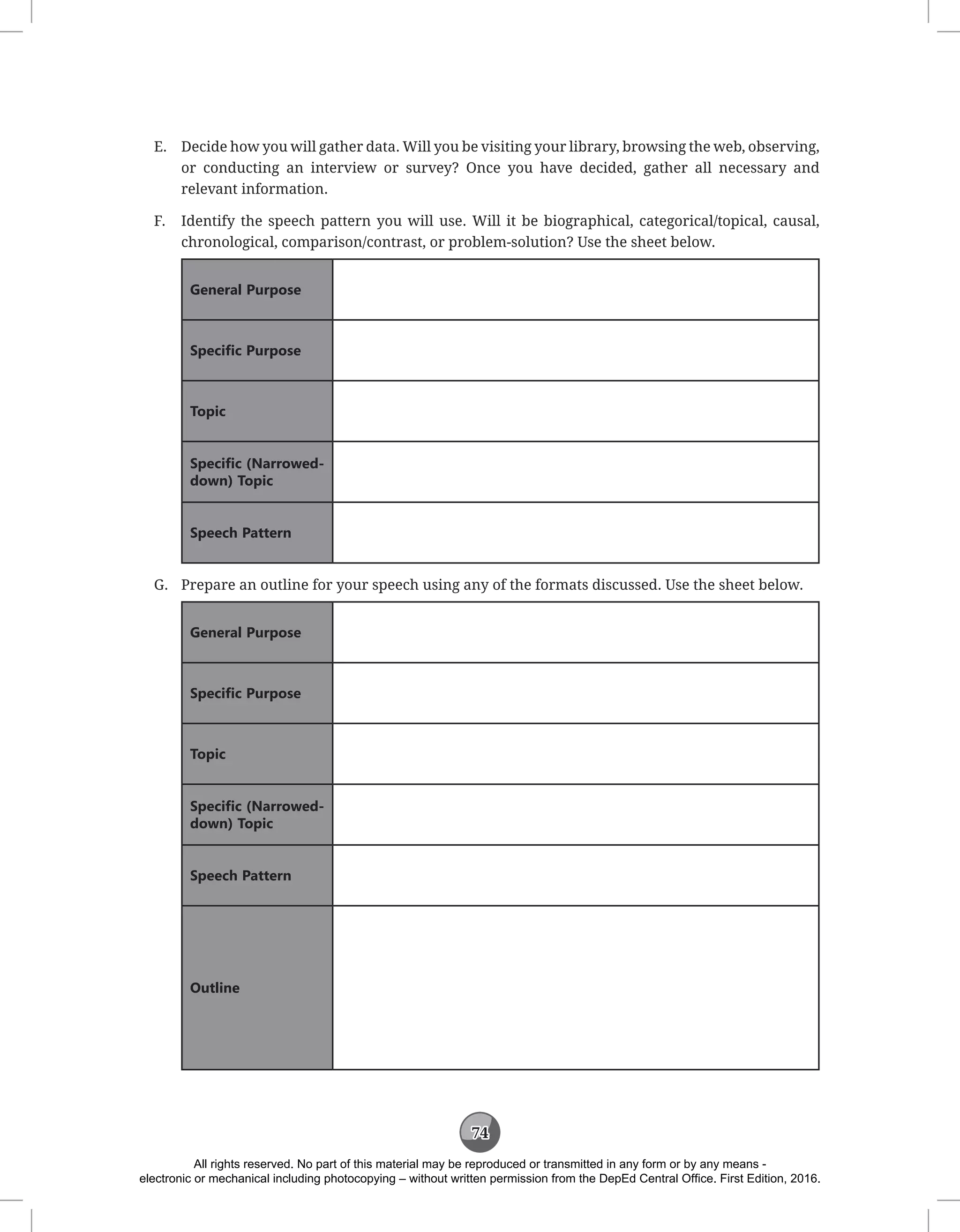 74
E. Decide how you will gather data. Will you be visiting your library, browsing the web, observing,
or conducting an interview or survey? Once you have decided, gather all necessary and
relevant information.
F. Identify the speech pattern you will use. Will it be biographical, categorical/topical, causal,
chronological, comparison/contrast, or problem-solution? Use the sheet below.
General Purpose
Specific Purpose
Topic
Specific (Narrowed-
down) Topic
Speech Pattern
G. Prepare an outline for your speech using any of the formats discussed. Use the sheet below.
General Purpose
Specific Purpose
Topic
Specific (Narrowed-
down) Topic
Speech Pattern
Outline
All rights reserved. No part of this material may be reproduced or transmitted in any form or by any means -
electronic or mechanical including photocopying – without written permission from the DepEd Central Office. First Edition, 2016.
 