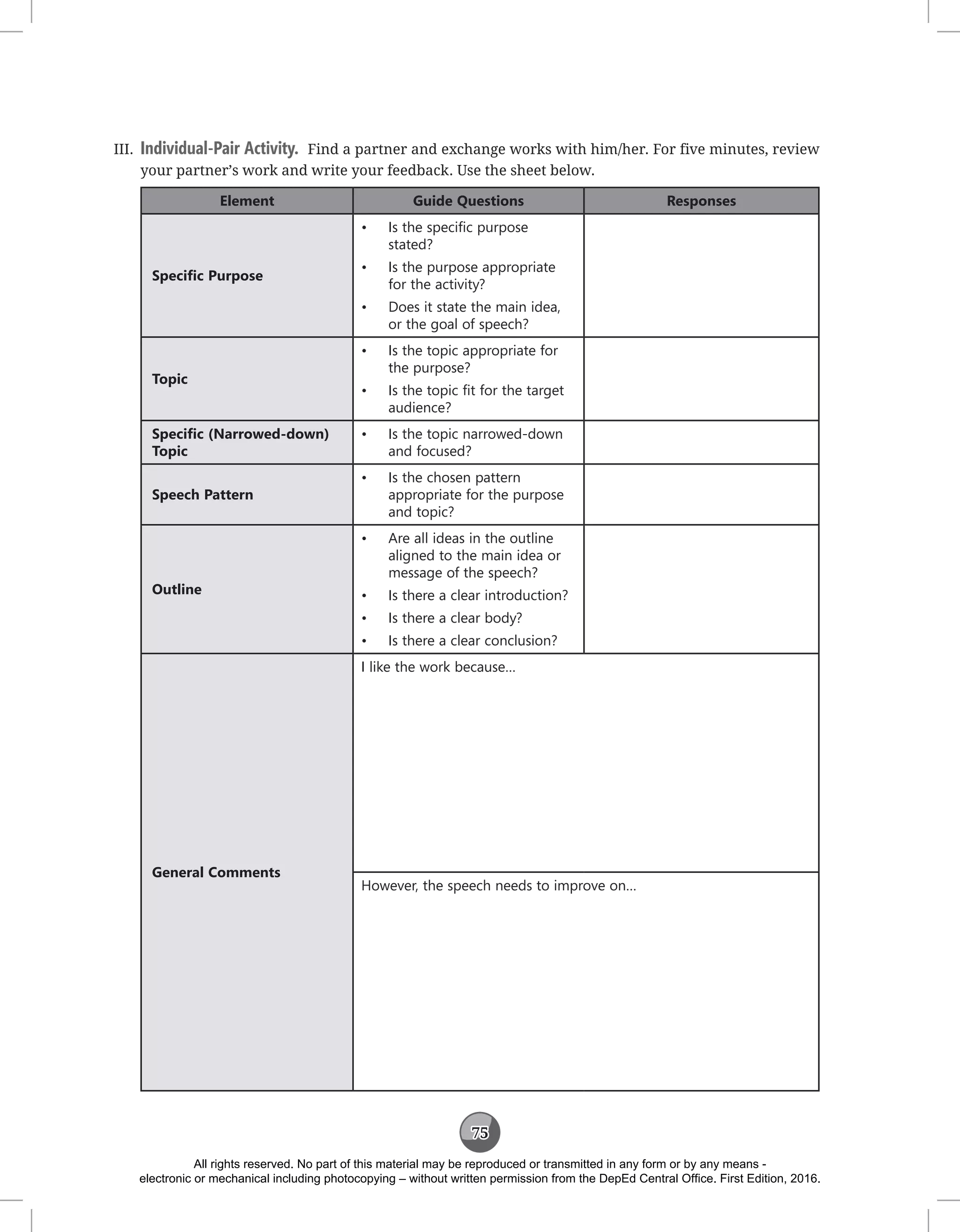 75
III. Individual-Pair Activity. Find a partner and exchange works with him/her. For five minutes, review
your partner’s work and write your feedback. Use the sheet below.
Element Guide Questions Responses
Specific Purpose
• Is the specific purpose
stated?
• Is the purpose appropriate
for the activity?
• Does it state the main idea,
or the goal of speech?
Topic
• Is the topic appropriate for
the purpose?
• Is the topic fit for the target
audience?
Specific (Narrowed-down)
Topic
• Is the topic narrowed-down
and focused?
Speech Pattern
• Is the chosen pattern
appropriate for the purpose
and topic?
Outline
• Are all ideas in the outline
aligned to the main idea or
message of the speech?
• Is there a clear introduction?
• Is there a clear body?
• Is there a clear conclusion?
General Comments
I like the work because…
However, the speech needs to improve on…
All rights reserved. No part of this material may be reproduced or transmitted in any form or by any means -
electronic or mechanical including photocopying – without written permission from the DepEd Central Office. First Edition, 2016.
 