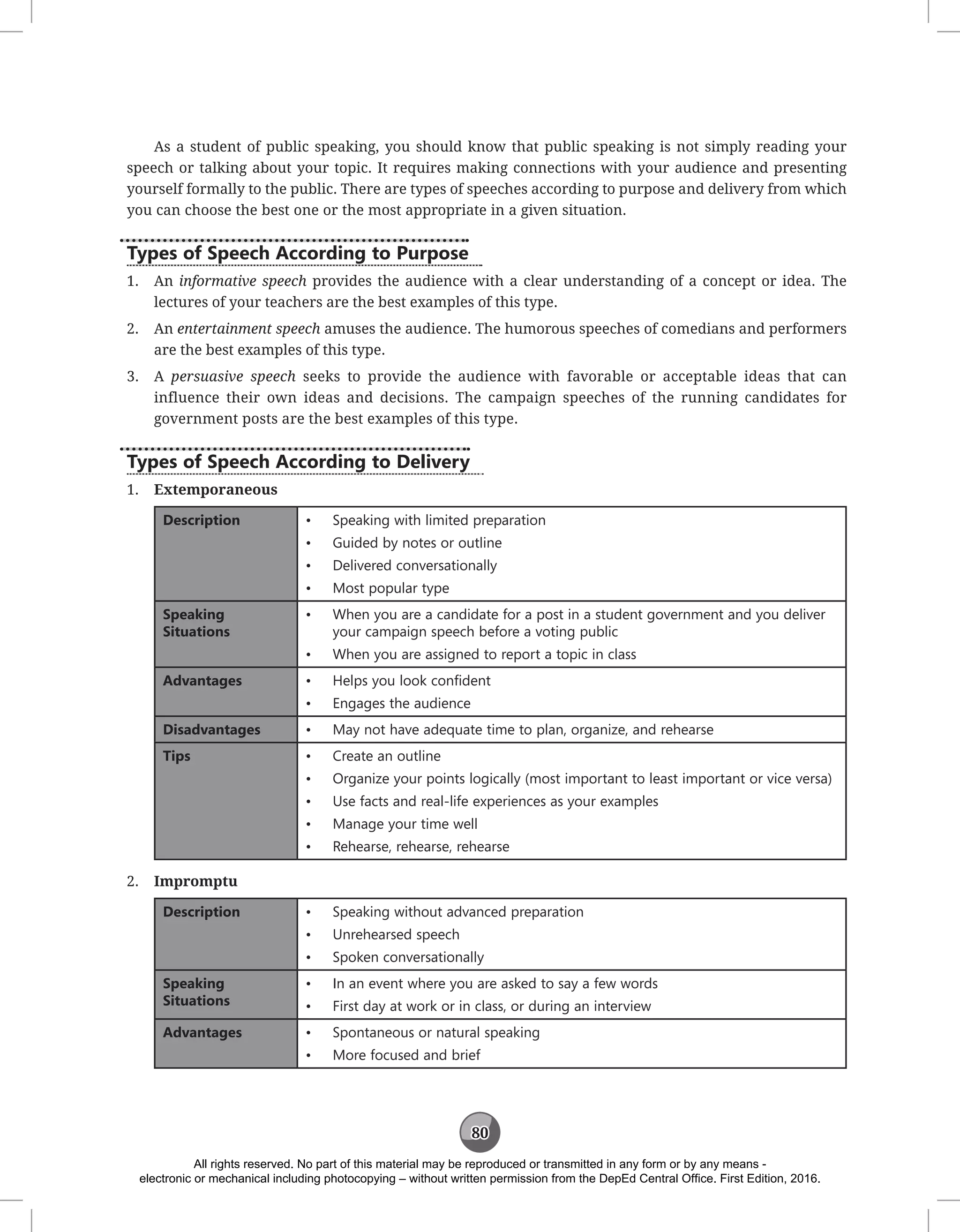 80
As a student of public speaking, you should know that public speaking is not simply reading your
speech or talking about your topic. It requires making connections with your audience and presenting
yourself formally to the public. There are types of speeches according to purpose and delivery from which
you can choose the best one or the most appropriate in a given situation.
Types of Speech According to Purpose
1. An informative speech provides the audience with a clear understanding of a concept or idea. The
lectures of your teachers are the best examples of this type.
2. An entertainment speech amuses the audience. The humorous speeches of comedians and performers
are the best examples of this type.
3. A persuasive speech seeks to provide the audience with favorable or acceptable ideas that can
influence their own ideas and decisions. The campaign speeches of the running candidates for
government posts are the best examples of this type.
Types of Speech According to Delivery
1. Extemporaneous
Description • Speaking with limited preparation
• Guided by notes or outline
• Delivered conversationally
• Most popular type
Speaking
Situations
• When you are a candidate for a post in a student government and you deliver
your campaign speech before a voting public
• When you are assigned to report a topic in class
Advantages • Helps you look confident
• Engages the audience
Disadvantages • May not have adequate time to plan, organize, and rehearse
Tips • Create an outline
• Organize your points logically (most important to least important or vice versa)
• Use facts and real-life experiences as your examples
• Manage your time well
• Rehearse, rehearse, rehearse
2. Impromptu
Description • Speaking without advanced preparation
• Unrehearsed speech
• Spoken conversationally
Speaking
Situations
• In an event where you are asked to say a few words
• First day at work or in class, or during an interview
Advantages • Spontaneous or natural speaking
• More focused and brief
All rights reserved. No part of this material may be reproduced or transmitted in any form or by any means -
electronic or mechanical including photocopying – without written permission from the DepEd Central Office. First Edition, 2016.
 