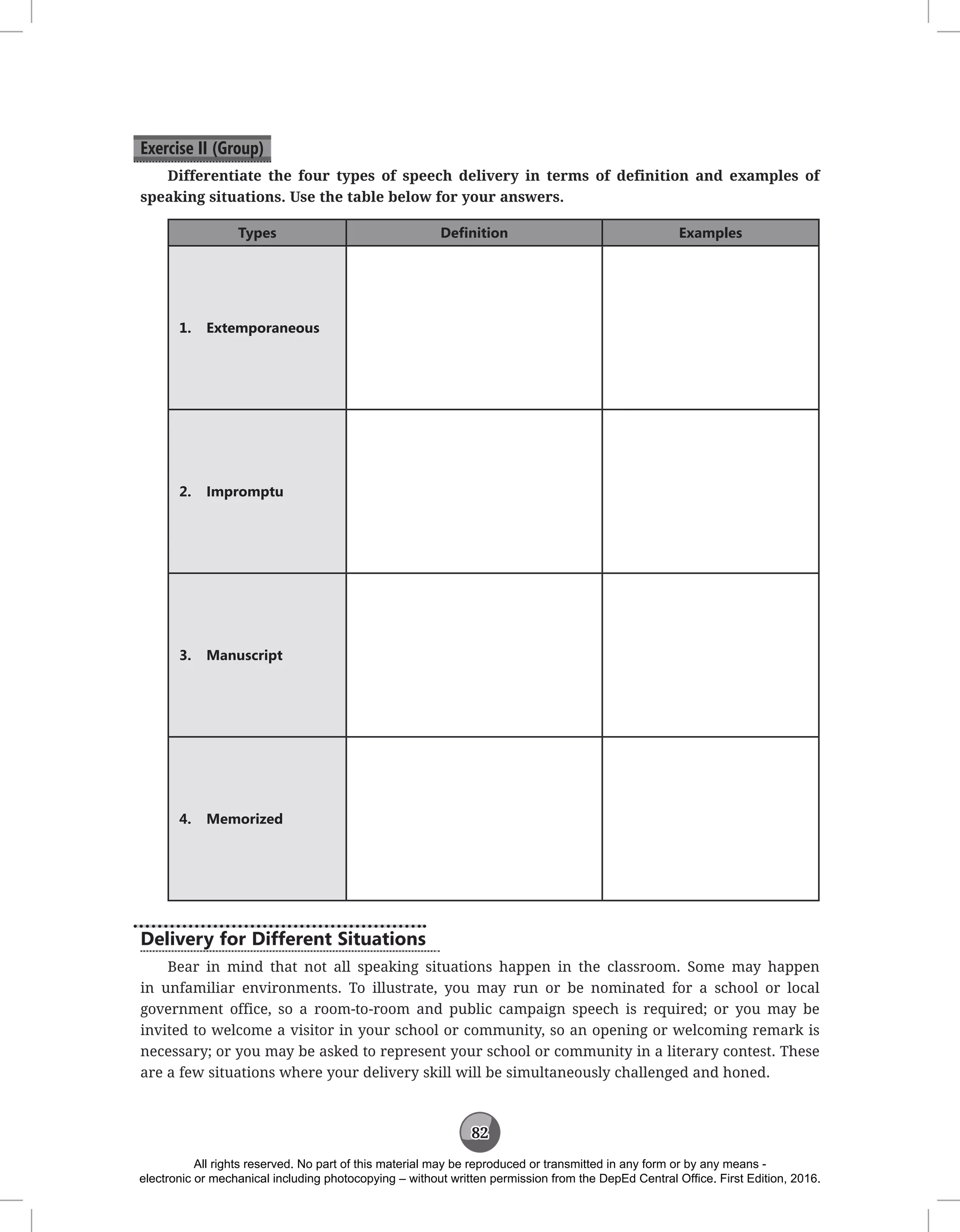 82
Exercise II (Group)
Differentiate the four types of speech delivery in terms of definition and examples of
speaking situations. Use the table below for your answers.
Types Definition Examples
1. Extemporaneous
2. Impromptu
3. Manuscript
4. Memorized
Delivery for Different Situations
Bear in mind that not all speaking situations happen in the classroom. Some may happen
in unfamiliar environments. To illustrate, you may run or be nominated for a school or local
government office, so a room-to-room and public campaign speech is required; or you may be
invited to welcome a visitor in your school or community, so an opening or welcoming remark is
necessary; or you may be asked to represent your school or community in a literary contest. These
are a few situations where your delivery skill will be simultaneously challenged and honed.
All rights reserved. No part of this material may be reproduced or transmitted in any form or by any means -
electronic or mechanical including photocopying – without written permission from the DepEd Central Office. First Edition, 2016.
 