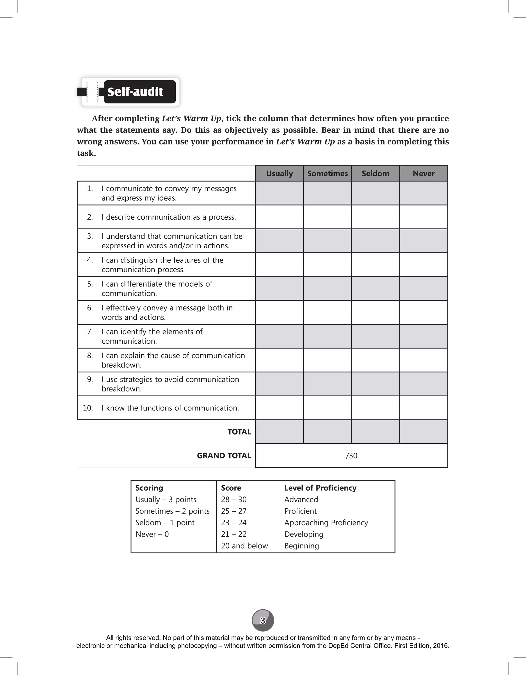 3
Self-audit
After completing Let’s Warm Up, tick the column that determines how often you practice
what the statements say. Do this as objectively as possible. Bear in mind that there are no
wrong answers. You can use your performance in Let’s Warm Up as a basis in completing this
task.
Usually Sometimes Seldom Never
1. I communicate to convey my messages
and express my ideas.
2. I describe communication as a process.
3. I understand that communication can be
expressed in words and/or in actions.
4. I can distinguish the features of the
communication process.
5. I can differentiate the models of
communication.
6. I effectively convey a message both in
words and actions.
7. I can identify the elements of
communication.
8. I can explain the cause of communication
breakdown.
9. I use strategies to avoid communication
breakdown.
10. I know the functions of communication.
TOTAL
GRAND TOTAL /30
Scoring
Usually – 3 points
Sometimes – 2 points
Seldom – 1 point
Never – 0
Score
28 – 30
25 – 27
23 – 24
21 – 22
20 and below
Level of Proficiency
Advanced
Proficient
Approaching Proficiency
Developing
Beginning
All rights reserved. No part of this material may be reproduced or transmitted in any form or by any means -
electronic or mechanical including photocopying – without written permission from the DepEd Central Office. First Edition, 2016.
 