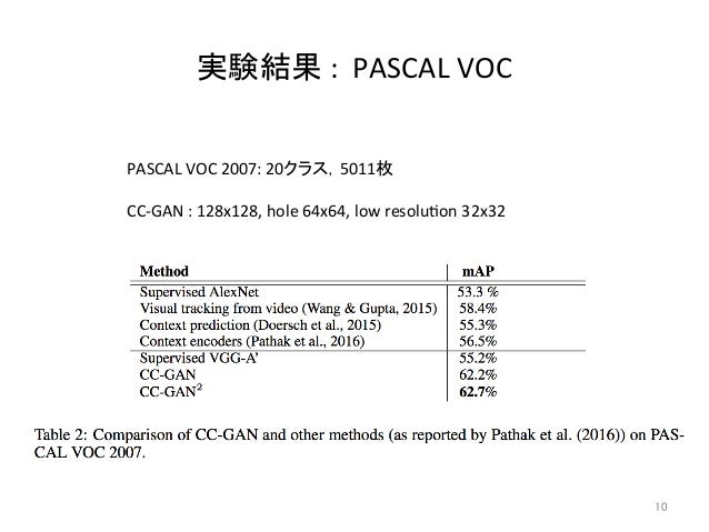 Dl輪読会 Semi Supervised Learning With Context Conditional Generative A