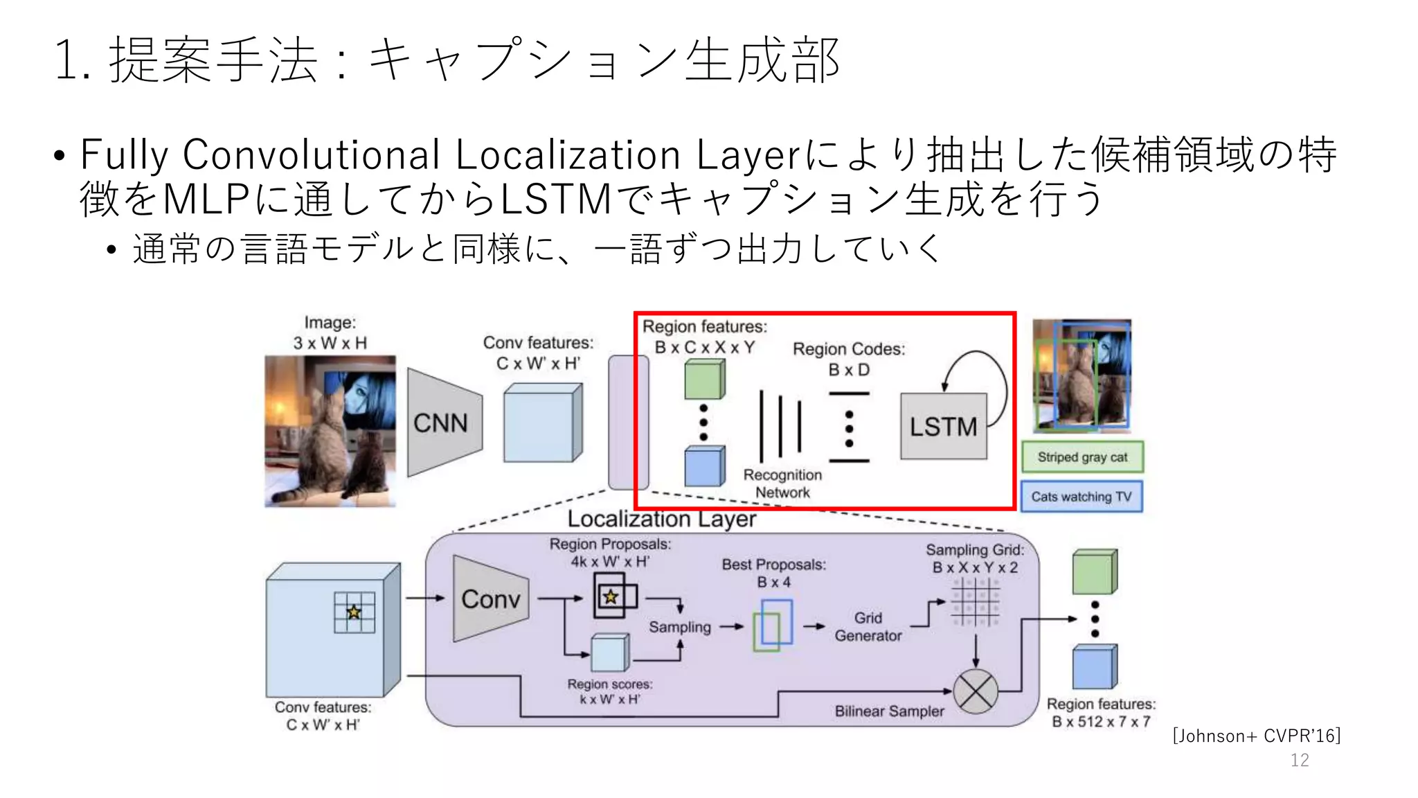 1. 提案手法 : キャプション生成部
• Fully Convolutional Localization Layerにより抽出した候補領域の特
徴をMLPに通してからLSTMでキャプション生成を行う
• 通常の言語モデルと同様に、一語ずつ出力していく
12
[Johnson+ CVPR’16]
 
