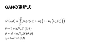 GANͷߋ৽ࣜ
ℒ (θ, ϕ) =
N
∑
i=1
log Dθ(xi) + log (1 − Dθ (Gϕ (zi)))
θ ← θ + ηθ ∇θℒ (θ, ϕ)
ϕ ← ϕ − ηϕ ∇ϕℒ (θ, ϕ)
zi ∼ Normal (0,I)
 