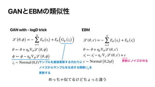 GANͱEBMͷྨࣅੑ
ℒ (θ, ϕ) = −
N
∑
i=1
Eθ (xi) + Eθ (Gϕ (zi))
θ ← θ + ηθ ∇θℒ (θ, ϕ)
ϕ ← ϕ − ηϕ ∇ϕℒ (θ, ϕ)
zi ∼ Normal (0,I)
ℒ (θ, x′
￼
) = −
N
∑
i=1
Eθ (xi) + Eθ (x′
￼
i)
θ ← θ + ηθ ∇θℒ (θ, x′
￼
)
x′
￼
i ← x′
￼
i − ηx′
￼
∇x′
￼
ℒ (θ, x′
￼
) + ϵ
ϵ ∼ Normal (0,2ηI)
GAN with - logD trick EBM
ΊͬͪΌࣅͯΔ͚Ͳͪΐͬͱҧ͏
ߋ৽ʹϊΠζ͕ͷΔ
αϯϓϧΛ௚઀ߋ৽͢Δ୅ΘΓʹ
ϊΠζ͔ΒαϯϓϧΛੜ੒͢Δؔ਺ Λ
ߋ৽͢Δ
Gϕ
 