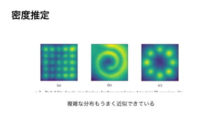 ີ౓ਪఆ
ෳࡶͳ෼෍΋͏·ۙ͘ࣅͰ͖͍ͯΔ
 