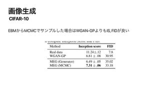 ը૾ੜ੒
CIFAR-10
EBM͔ΒMCMCͰαϯϓϧͨ͠৔߹͸WGAN-GPΑΓ΋IS, FID͕ྑ͍
 