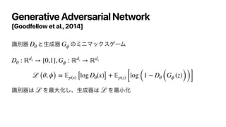 Generative Adversarial Network
[Goodfellow et al.,2014]
ࣝผ‫ث‬ ͱੜ੒‫ث‬ ͷϛχϚοΫεήʔϜ






ࣝผ‫ث‬͸ Λ࠷େԽ͠ɺੜ੒‫ث‬͸ Λ࠷খԽ
Dθ Gϕ
Dθ : ℝdx → [0,1], Gϕ : ℝdz → ℝdx
ℒ (θ, ϕ) =
𝔼
p(x) [log Dθ(x)] +
𝔼
p(z) [log (1 − Dθ (Gϕ (z)))]
ℒ ℒ
 