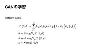 GANͷֶश
GANͷߋ৽ࣜ͸


ℒ (θ, ϕ) =
N
∑
i=1
log Dθ(xi) + log (1 − Dθ (Gϕ (zi)))
θ ← θ + ηθ ∇θℒ (θ, ϕ)
ϕ ← ϕ − ηϕ ∇ϕℒ (θ, ϕ)
zi ∼ Normal (0,I)
 