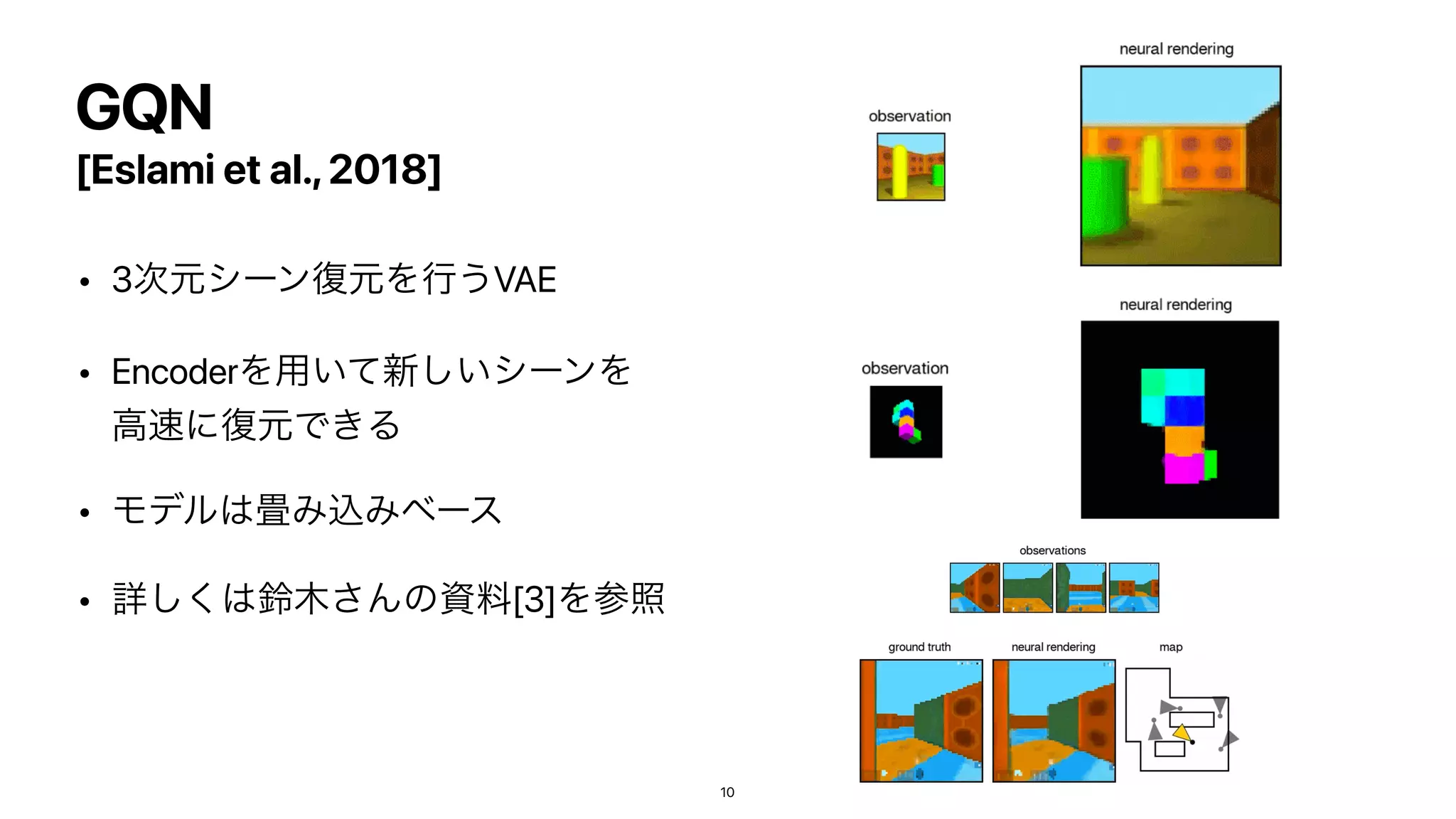 [Eslami et al.,2018]
• 3࣍‫ݩ‬γʔϯ෮‫ݩ‬Λߦ͏VAE


• EncoderΛ༻͍ͯ৽͍͠γʔϯΛ
ߴ଎ʹ෮‫͖Ͱݩ‬Δ


• Ϟσϧ͸৞ΈࠐΈϕʔε


• ৄ͘͠͸ླ໦͞Μͷࢿྉ[3]Λࢀর
GQN
10
 