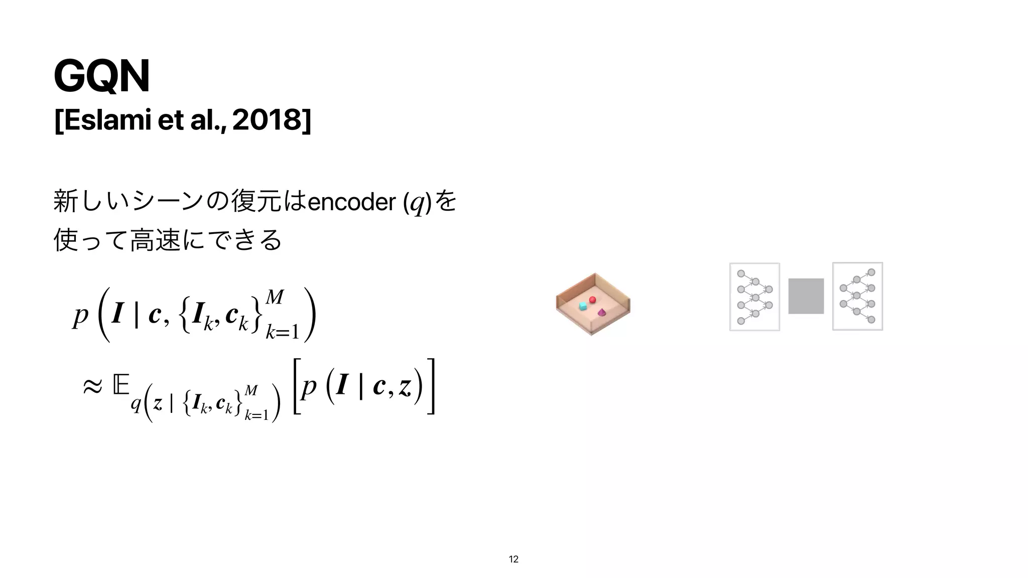 [Eslami et al.,2018]
৽͍͠γʔϯͷ෮‫ݩ‬͸encoder ( )Λ
࢖ͬͯߴ଎ʹͰ͖Δ


q
p (I ∣ c, {Ik, ck}
M
k=1)
≈
𝔼
q(z ∣ {Ik, ck}
M
k=1)
[p (I ∣ c, z)]
GQN
12
 