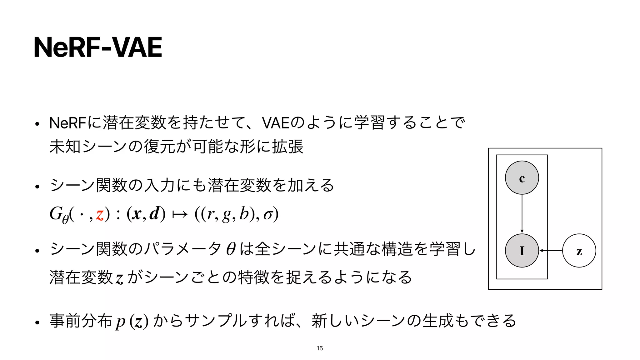 NeRF-VAE
• NeRFʹજࡏม਺Λ࣋ͨͤͯɺVAEͷΑ͏ʹֶश͢Δ͜ͱͰ
ະ஌γʔϯͷ෮‫͕ݩ‬Մೳͳ‫֦ʹܗ‬ு


• γʔϯؔ਺ͷೖྗʹ΋જࡏม਺ΛՃ͑Δ


• γʔϯؔ਺ͷύϥϝʔλ ͸શγʔϯʹ‫ڞ‬௨ͳߏ଄Λֶश͠
જࡏม਺ ͕γʔϯ͝ͱͷಛ௃Λଊ͑ΔΑ͏ʹͳΔ


• ࣄલ෼෍ ͔Βαϯϓϧ͢Ε͹ɺ৽͍͠γʔϯͷੜ੒΋Ͱ͖Δ
Gθ( ⋅ , z) : (x, d) ↦ ((r, g, b), σ)
θ
z
p (z)
z
I
c
15
 