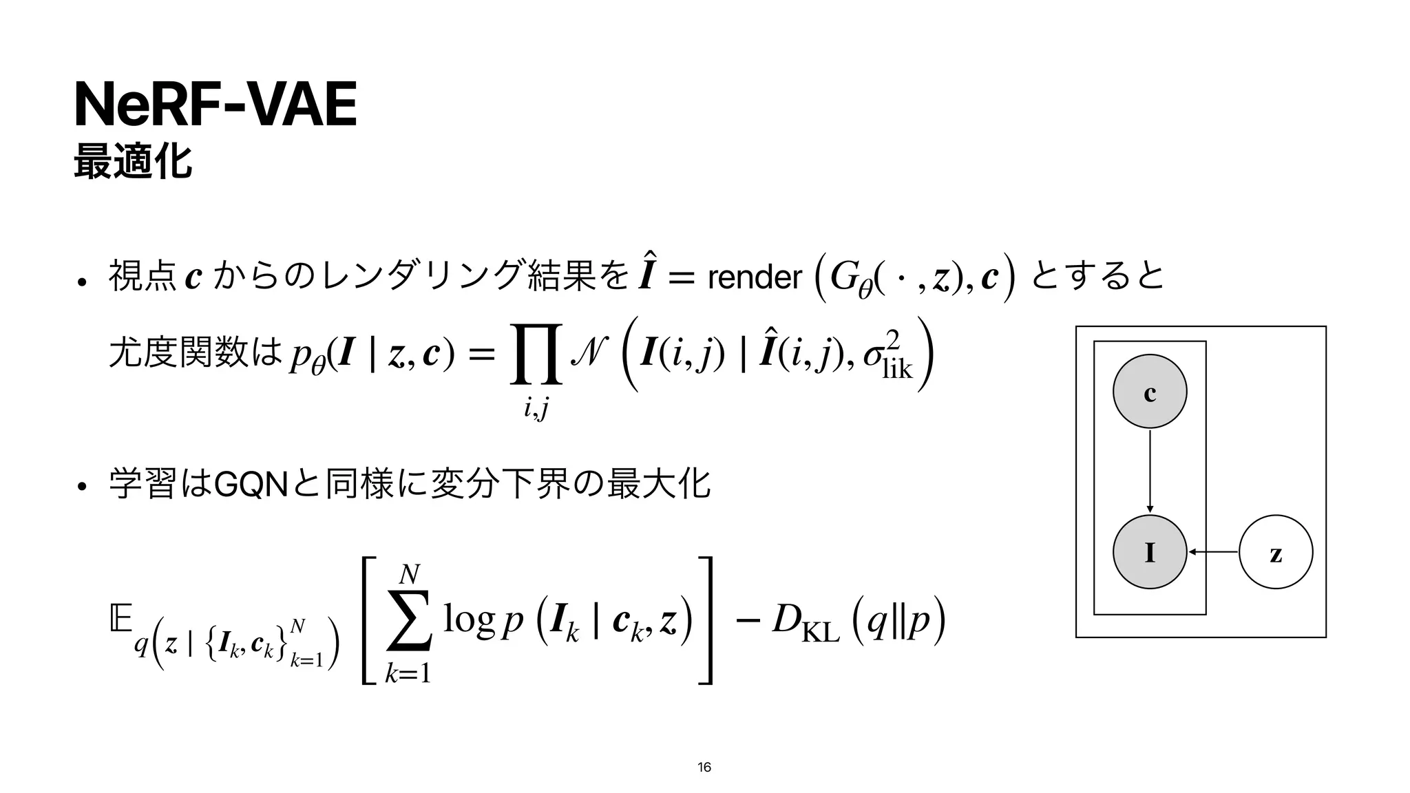 • ࢹ఺ ͔ΒͷϨϯμϦϯά݁ՌΛ ͱ͢Δͱ
໬౓ؔ਺͸


• ֶश͸GQNͱಉ༷ʹม෼Լքͷ࠷େԽ
c ̂
I = render (Gθ( ⋅ , z), c)
pθ(I ∣ z, c) =
∏
i,j
𝒩
(I(i, j) ∣ ̂
I(i, j), σ2
lik)
𝔼
q(z ∣ {Ik, ck}
N
k=1) [
N
∑
k=1
log p (Ik ∣ ck, z)
]
− DKL (q∥p)
z
I
c
NeRF-VAE
࠷దԽ
16
 