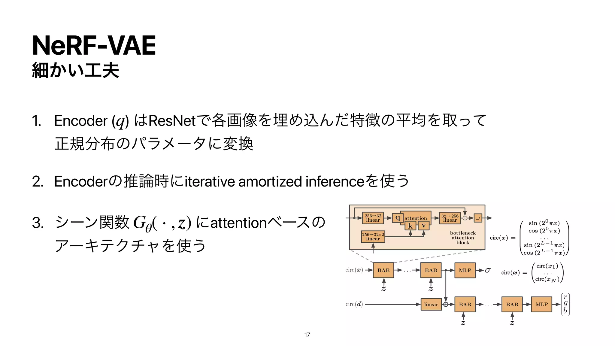 1. Encoder ( ) ͸ResNetͰ֤ը૾ΛຒΊࠐΜͩಛ௃ͷฏ‫ۉ‬Λऔͬͯ
ਖ਼‫ن‬෼෍ͷύϥϝʔλʹม‫׵‬


2. Encoderͷਪ࿦࣌ʹiterative amortized inferenceΛ࢖͏


3. γʔϯؔ਺ ʹattentionϕʔεͷ
ΞʔΩςΫνϟΛ࢖͏
q
Gθ( ⋅ , z)
NeRF-VAE
ࡉ͔͍޻෉
17
 