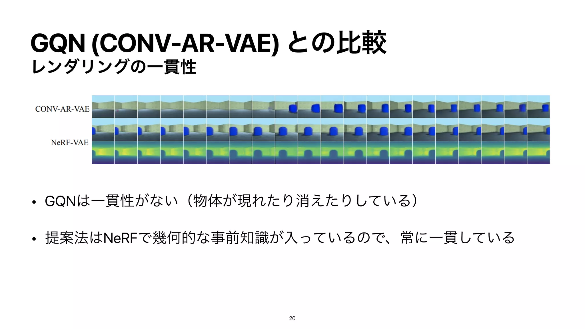 GQN (CONV-AR-VAE) ͱͷൺֱ
ϨϯμϦϯάͷҰ؏ੑ
• GQN͸Ұ؏ੑ͕ͳ͍ʢ෺ମ͕‫ݱ‬ΕͨΓফ͑ͨΓ͍ͯ͠Δʣ


• ఏҊ๏͸NeRFͰ‫ز‬Կతͳࣄલ஌͕ࣝೖ͍ͬͯΔͷͰɺৗʹҰ؏͍ͯ͠Δ
20
 