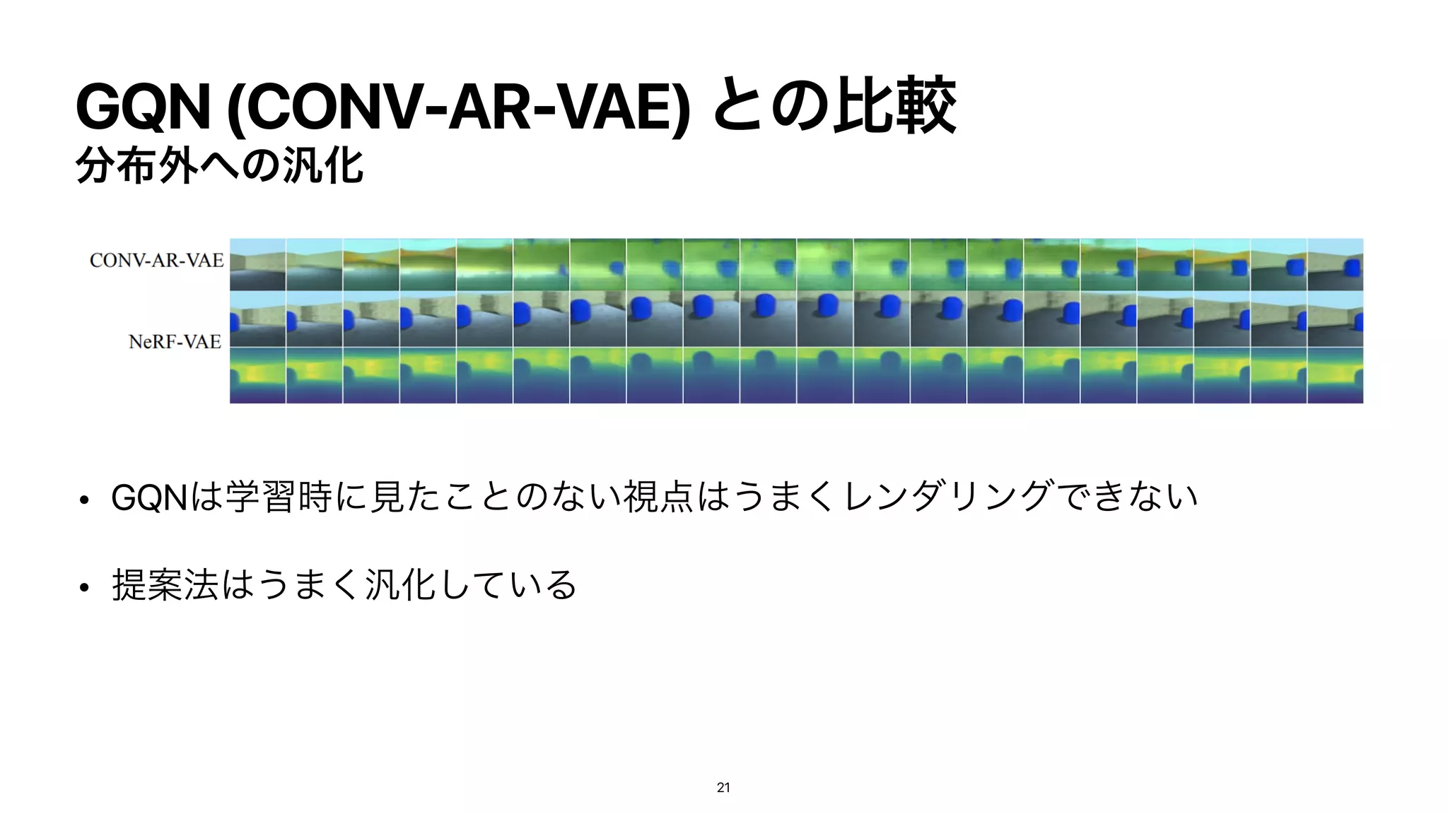 GQN (CONV-AR-VAE) ͱͷൺֱ
෼෍֎΁ͷ൚Խ
• GQN͸ֶश࣌ʹ‫ͱͨ͜ݟ‬ͷͳ͍ࢹ఺͸͏·͘ϨϯμϦϯάͰ͖ͳ͍


• ఏҊ๏͸͏·͘൚Խ͍ͯ͠Δ
21
 