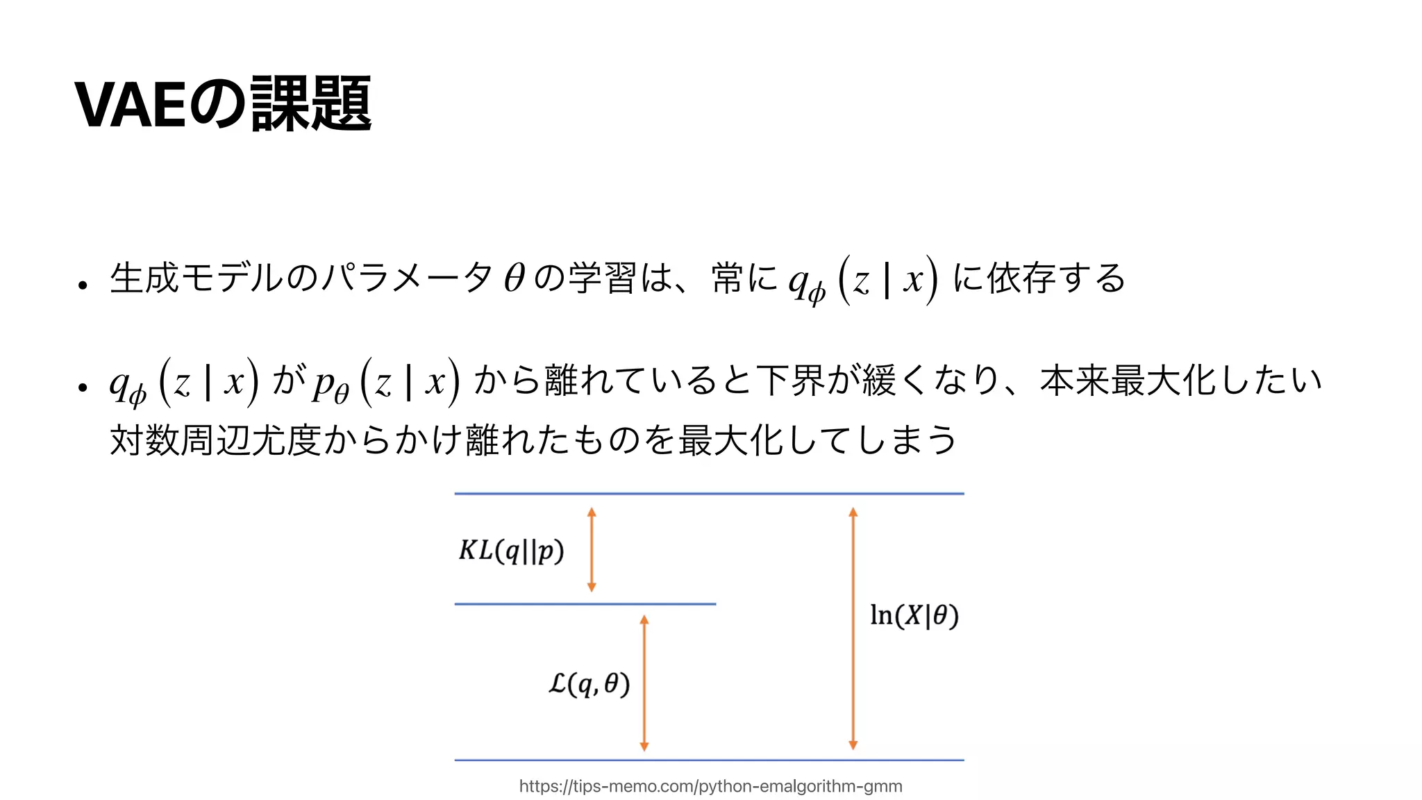 VAEͷ՝୊
• ੜ੒Ϟσϧͷύϥϝʔλ ͷֶश͸ɺৗʹ ʹґଘ͢Δ


• ͕ ͔Β཭Ε͍ͯΔͱԼք͕؇͘ͳΓɺຊདྷ࠷େԽ͍ͨ͠
ର਺पล໬౓͔Β͔͚཭Εͨ΋ͷΛ࠷େԽͯ͠͠·͏
θ qϕ (z ∣ x)
qϕ (z ∣ x) pθ (z ∣ x)
https://tips-memo.com/python-emalgorithm-gmm
 