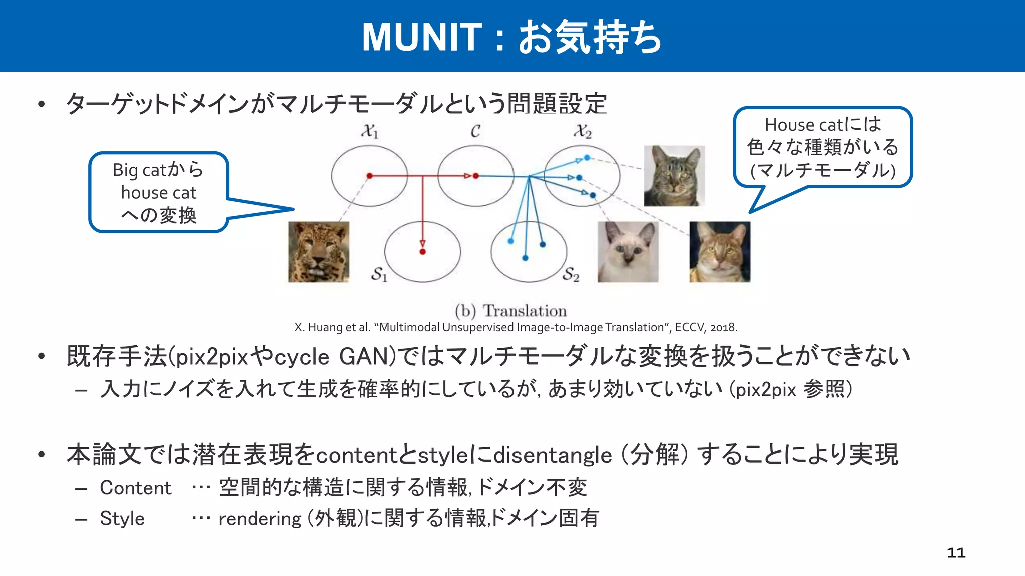 MUNIT : お気持ち
• ターゲットドメインがマルチモーダルという問題設定
• 既存手法(pix2pixやcycle GAN)ではマルチモーダルな変換を扱うことができない
– 入力にノイズを入れて生成を確率的にしているが, あまり効いていない (pix2pix 参照)
• 本論文では潜在表現をcontentとstyleにdisentangle (分解) することにより実現
– Content … 空間的な構造に関する情報, ドメイン不変
– Style … rendering (外観)に関する情報,ドメイン固有
11
Big catから
house cat
への変換
House catには
色々な種類がいる
(マルチモーダル)
X. Huang et al. “﻿MultimodalUnsupervised Image-to-ImageTranslation”, ECCV, 2018.
 