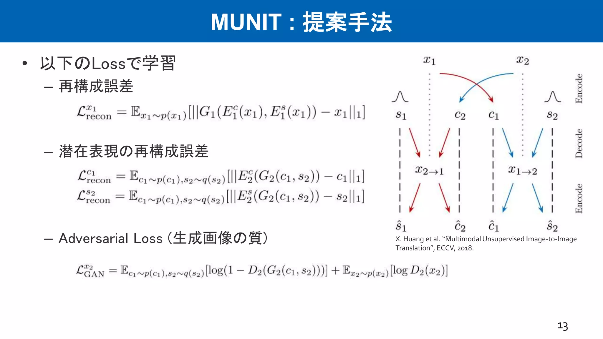MUNIT : 提案手法
• 以下のLossで学習
– 再構成誤差
– 潜在表現の再構成誤差
– Adversarial Loss (生成画像の質)
13
X. Huang et al. “﻿MultimodalUnsupervised Image-to-Image
Translation”, ECCV, 2018.
 