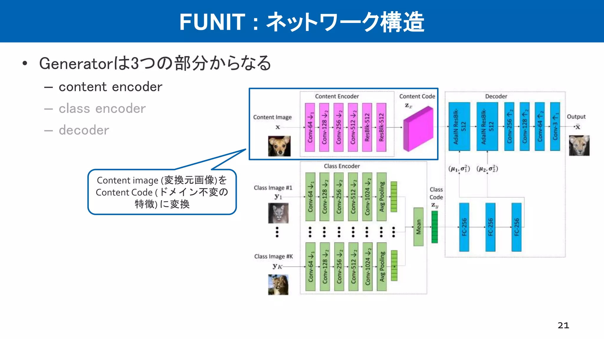 FUNIT : ネットワーク構造
• Generatorは3つの部分からなる
– content encoder
– class encoder
– decoder
21
Content image (変換元画像)を
Content Code (ドメイン不変の
特徴) に変換
 