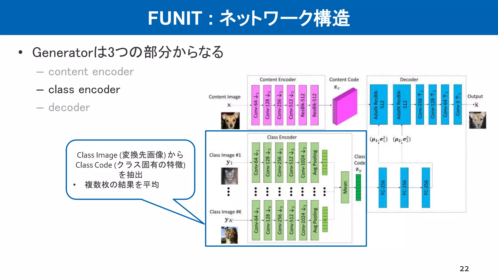 FUNIT : ネットワーク構造
• Generatorは3つの部分からなる
– content encoder
– class encoder
– decoder
22
Class Image (変換先画像) から
Class Code (クラス固有の特徴)
を抽出
• 複数枚の結果を平均
 