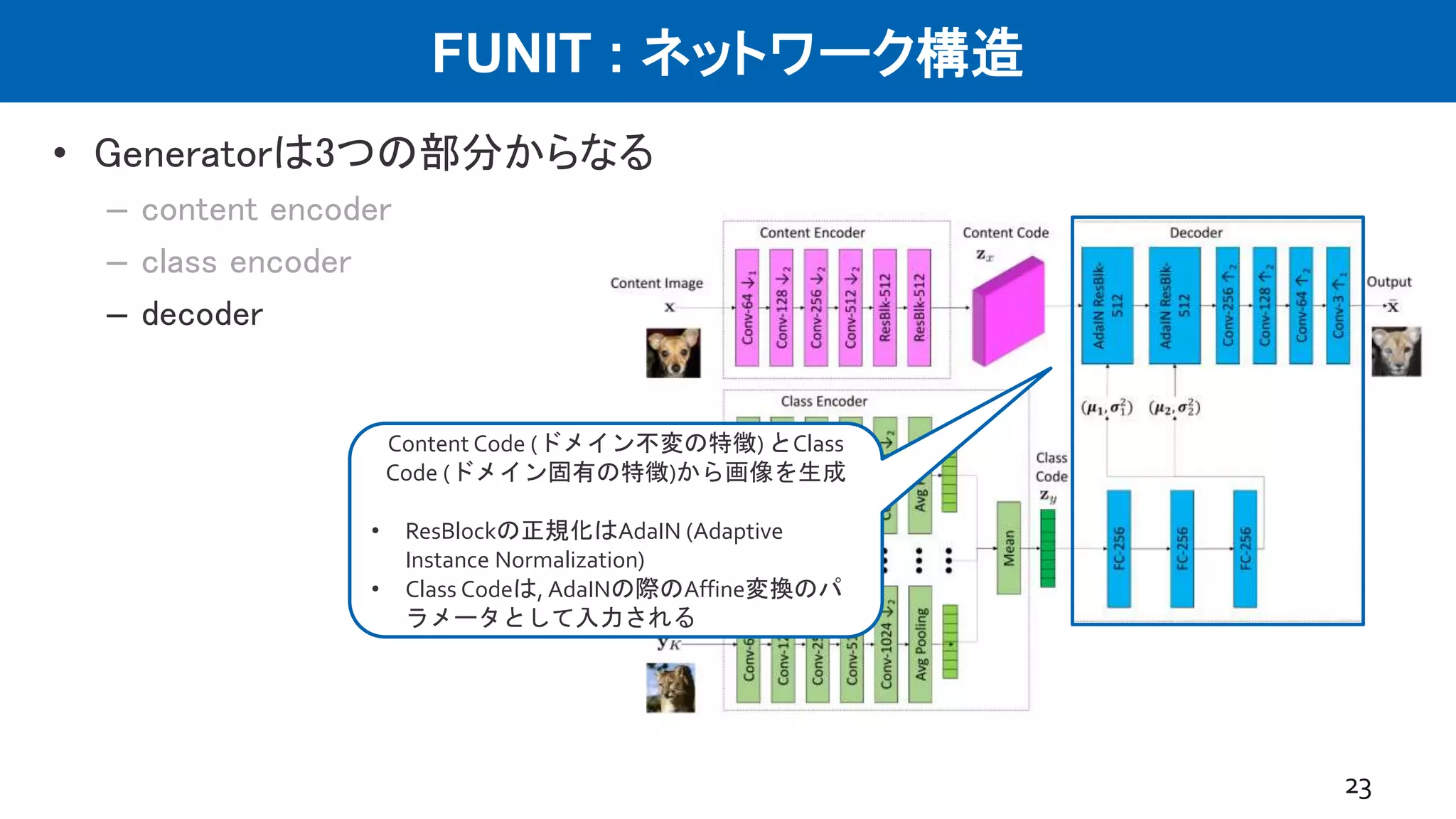 FUNIT : ネットワーク構造
• Generatorは3つの部分からなる
– content encoder
– class encoder
– decoder
23
Content Code (ドメイン不変の特徴) とClass
Code (ドメイン固有の特徴)から画像を生成
• ResBlockの正規化はAdaIN (Adaptive
Instance Normalization)
• Class Codeは, AdaINの際のAffine変換のパ
ラメータとして入力される
 