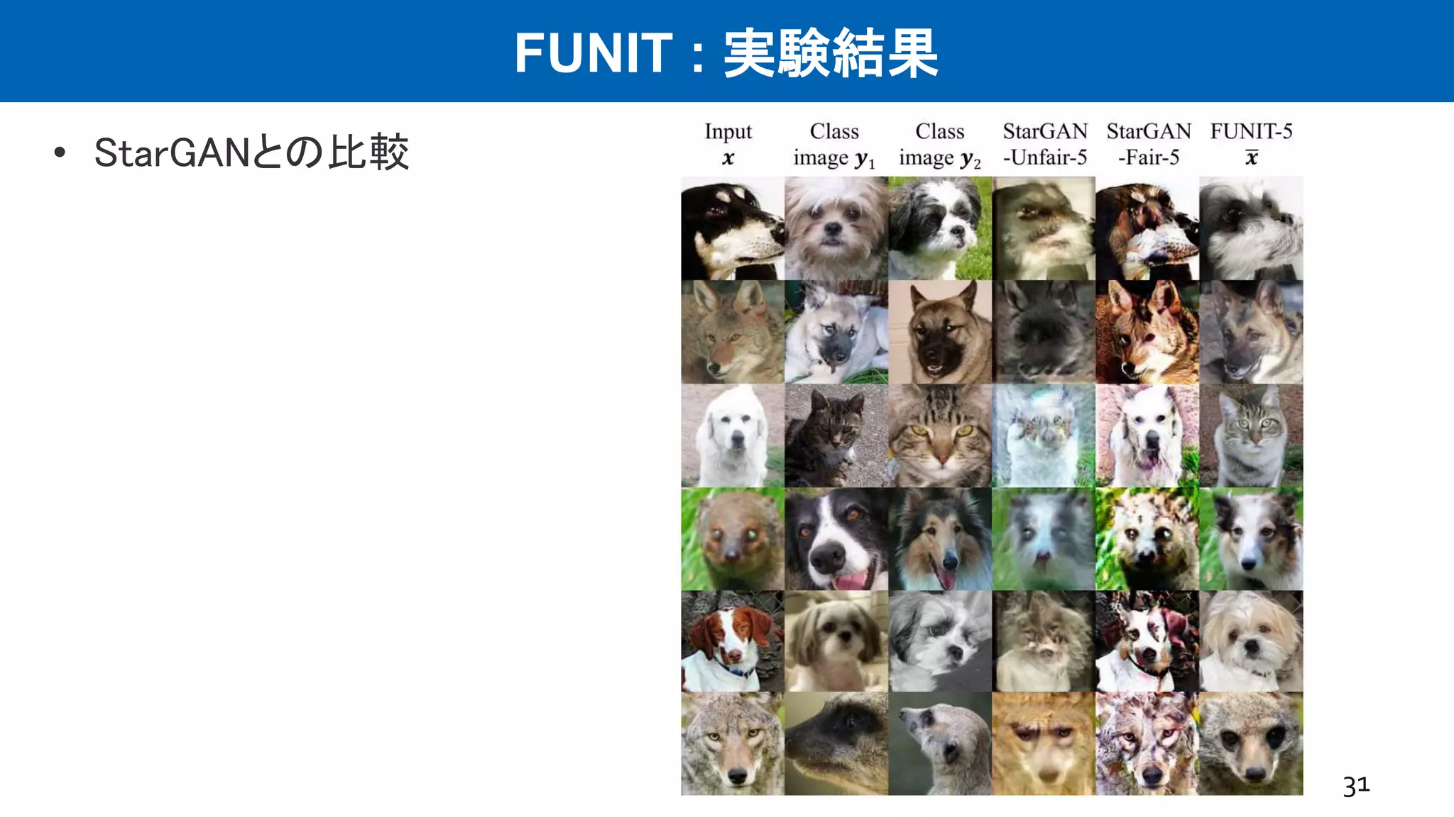 FUNIT : 実験結果
• StarGANとの比較
31
 