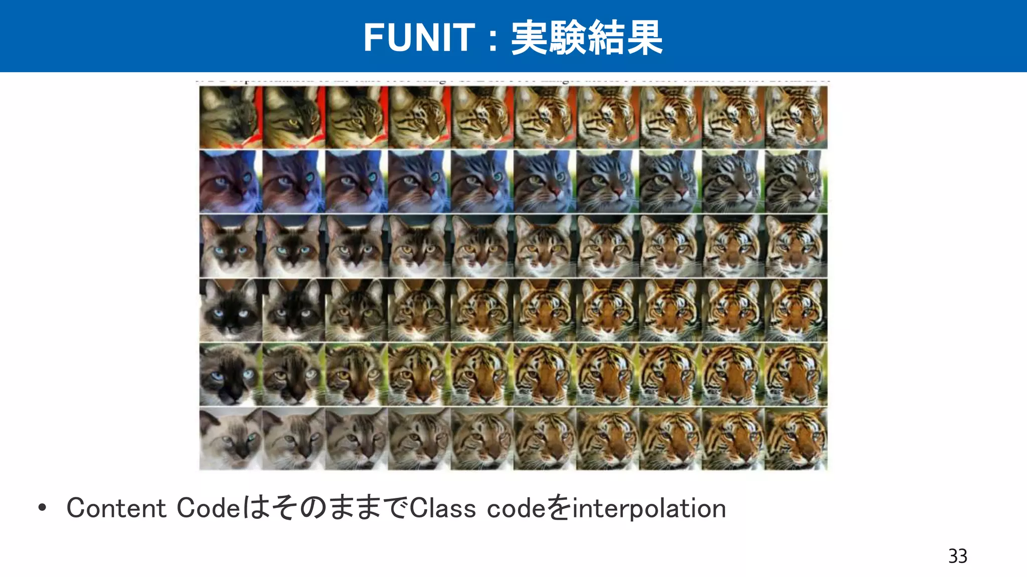 FUNIT : 実験結果
• Content CodeはそのままでClass codeをinterpolation
33
 