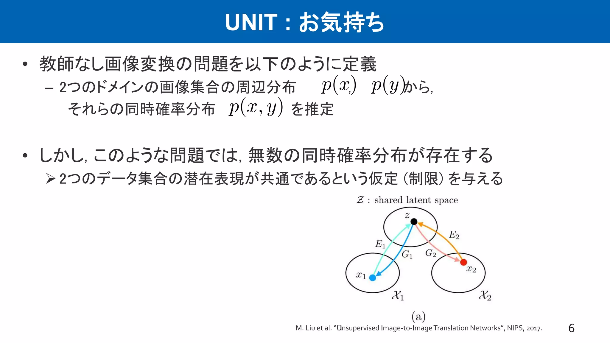 UNIT : お気持ち
• 教師なし画像変換の問題を以下のように定義
– 2つのドメインの画像集合の周辺分布 , から,
それらの同時確率分布 を推定
• しかし, このような問題では, 無数の同時確率分布が存在する
2つのデータ集合の潜在表現が共通であるという仮定 (制限) を与える
6M. Liu et al. “﻿Unsupervised Image-to-ImageTranslation Networks”, NIPS, 2017.
 