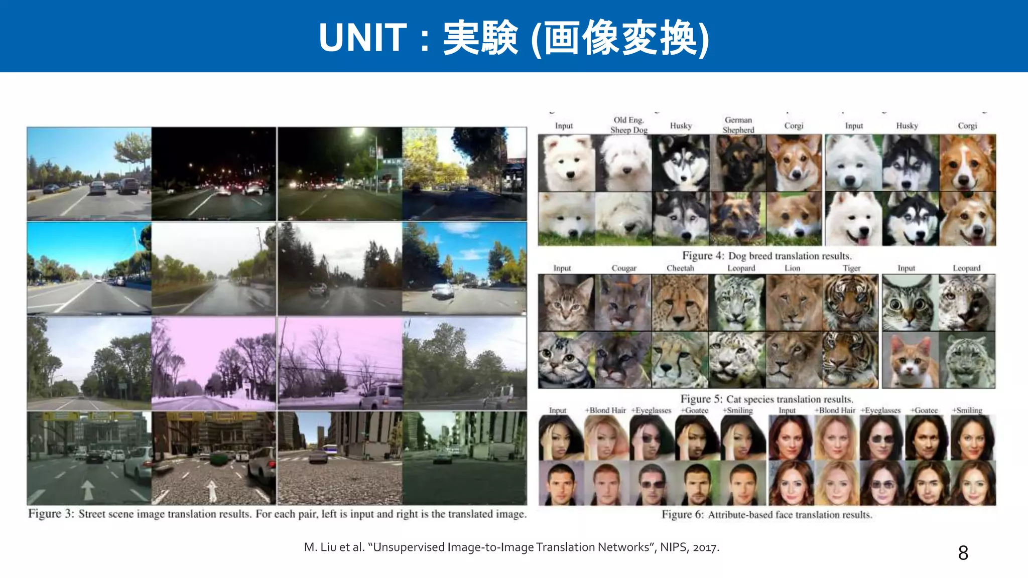 UNIT : 実験 (画像変換)
8M. Liu et al. “﻿Unsupervised Image-to-ImageTranslation Networks”, NIPS, 2017.
 
