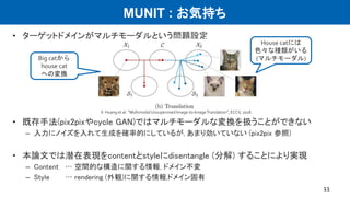 MUNIT : お気持ち
• ターゲットドメインがマルチモーダルという問題設定
• 既存手法(pix2pixやcycle GAN)ではマルチモーダルな変換を扱うことができない
– 入力にノイズを入れて生成を確率的にしているが, あまり効いていない (pix2pix 参照)
• 本論文では潜在表現をcontentとstyleにdisentangle (分解) することにより実現
– Content … 空間的な構造に関する情報, ドメイン不変
– Style … rendering (外観)に関する情報,ドメイン固有
11
Big catから
house cat
への変換
House catには
色々な種類がいる
(マルチモーダル)
X. Huang et al. “﻿MultimodalUnsupervised Image-to-ImageTranslation”, ECCV, 2018.
 