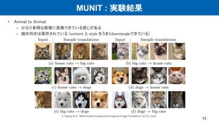 MUNIT : 実験結果
• Animal to Animal
– かなり多様な画像に変換できている感じがある
– 顔の向きは保存されている (content と style をうまくdisentangleできている)
15X. Huang et al. “﻿MultimodalUnsupervised Image-to-ImageTranslation”, ECCV, 2018.
 