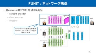 FUNIT : ネットワーク構造
• Generatorは3つの部分からなる
– content encoder
– class encoder
– decoder
21
Content image (変換元画像)を
Content Code (ドメイン不変の
特徴) に変換
 