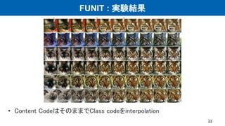 FUNIT : 実験結果
• Content CodeはそのままでClass codeをinterpolation
33
 