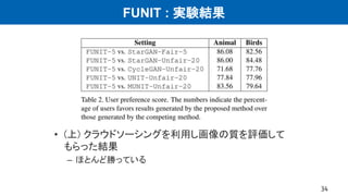 FUNIT : 実験結果
• (上) クラウドソーシングを利用し画像の質を評価して
もらった結果
– ほとんど勝っている
34
 