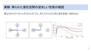 実験�得られた潜在空間�望ましい性質���
異なるタスクベクトルが与えられても、同じスキルなら同じ潜在変数へ埋め込む
19
 