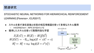 関連研究
STOCHASTIC NEURAL NETWORKS FOR HIERARCHICAL REINFORCEMENT
LEARNING [Florensa+, ICLR2017]
● スキルを�す潜在変数と状態������を使って多様なスキル獲得
○ InfoGAN[Chen+ , NIPS 2016]みたいな
● 獲得したスキルを使って階層的強化学習
5
 