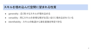 スキルを埋め込んだ空間に望まれる性質
● generality : 広く色々なスキルが埋め込める
● versatility : 同じスキル�多様な解が��い�くに埋め込まれている
● identifiability : スキル�軌道から潜在変数を��できる
9
 