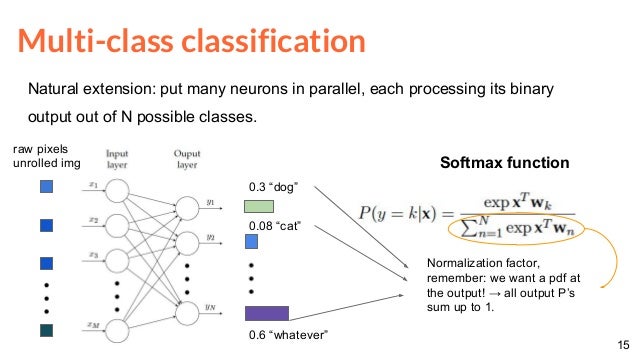 multi class classification deep learning