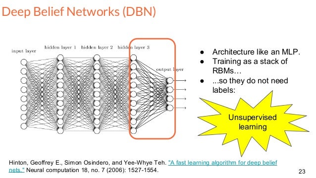 deep belief networks tutorial