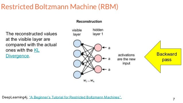 deep belief networks tutorial