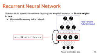 Recurrent Neural Networks I (D2L2 Deep Learning for Speech and Language ...